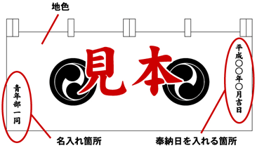 下図