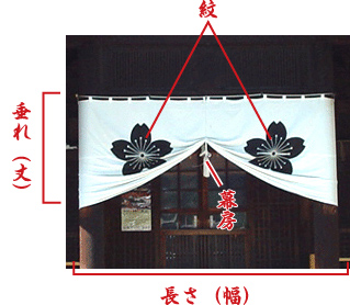 右図