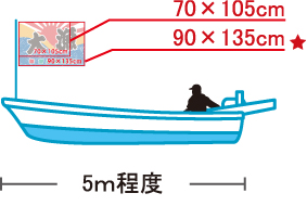 2t以下、全長5m程度の船と旗のサイズ