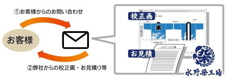 お問合せ・打合せイメージ画像