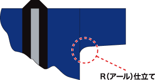 R(アール)仕立て
