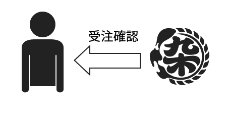 デザインとご予算の決定