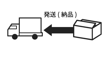 商品の発送