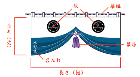 神前幕・神棚幕について