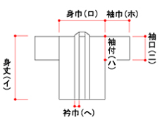 半纏の寸法について
