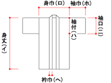 神輿半纏の寸法について