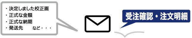 受注確認イメージ画像