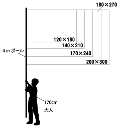 旗用ポール サイズ3