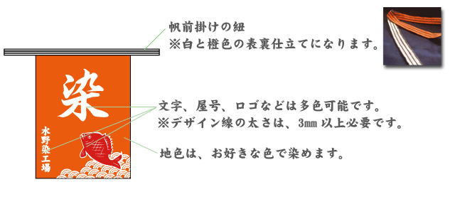硫化染めの基本説明