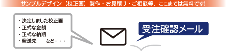 受注確認メール送信まで無料で対応
