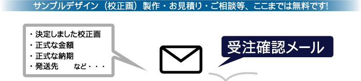 受注確認メール送信まで無料で対応