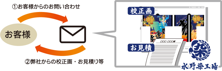 打ち合わせイメージ