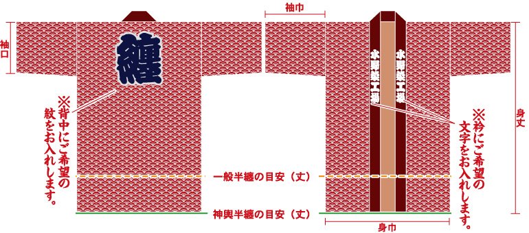 青海波赤総柄半纏の前身頃と後ろ身頃画像