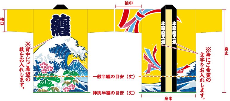 大漁旗1-波と熨斗総柄半纏の前身頃と後ろ身頃画像