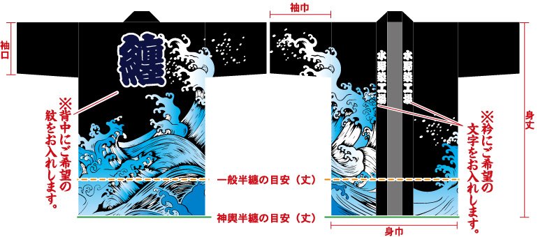 大漁旗2-波総柄半纏の前身頃と後ろ身頃画像