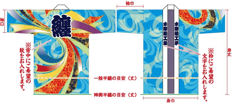 重ね熨斗総柄半纏の前身頃と後ろ身頃画像