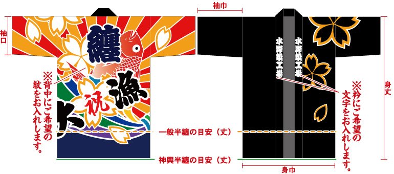 大漁旗3-鯛柄総柄半纏の前身頃と後ろ身頃画像