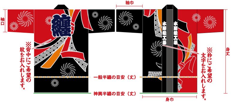 熨斗と獅子毛総柄半纏の前身頃と後ろ身頃画像