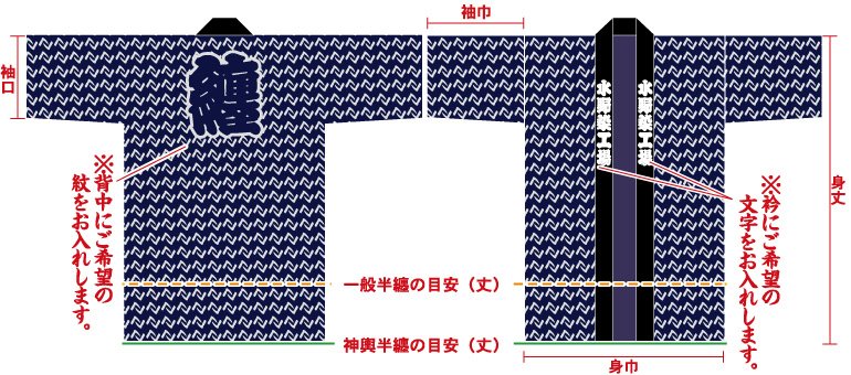 鎌総柄半纏の前身頃と後ろ身頃画像