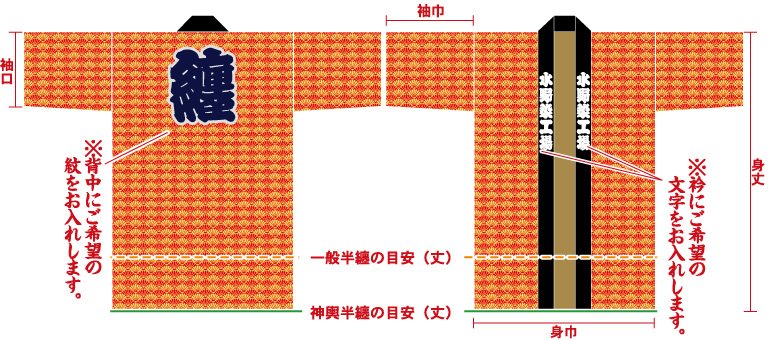 菊青海波総柄半纏の前身頃と後ろ身頃画像