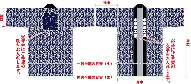 波立涌総柄半纏の前身頃と後ろ身頃画像