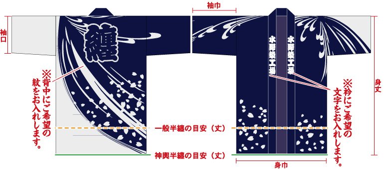 風と桜柄総柄半纏の前身頃と後ろ身頃画像