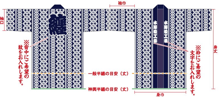 吉原1総柄半纏の前身頃と後ろ身頃画像