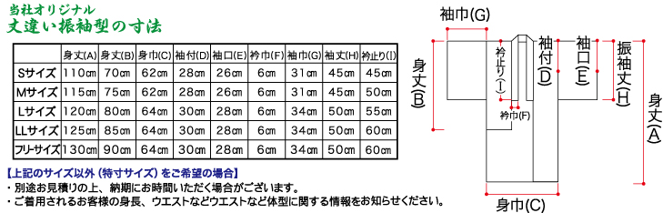 ghsize