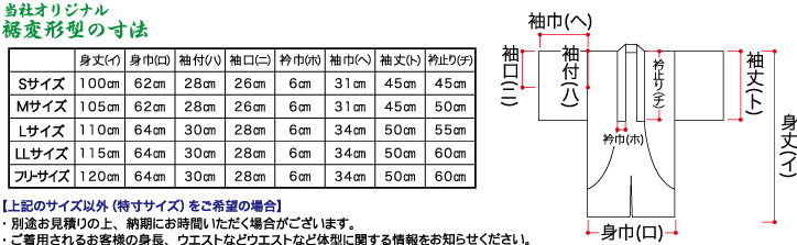 kmsize