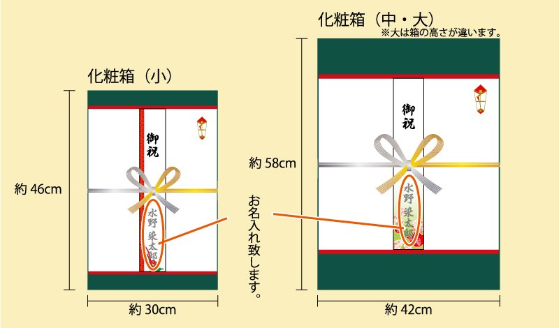 化粧箱イメージ例