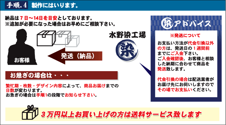 手順4