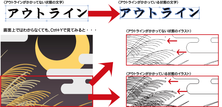 アウトライン化の説明画像