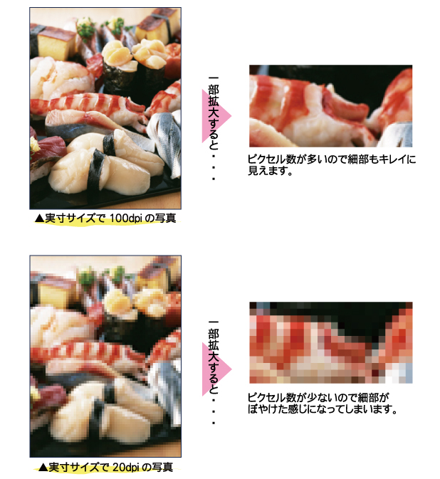 解像度の比較説明図