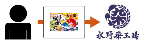ご注文フローイメージ画像