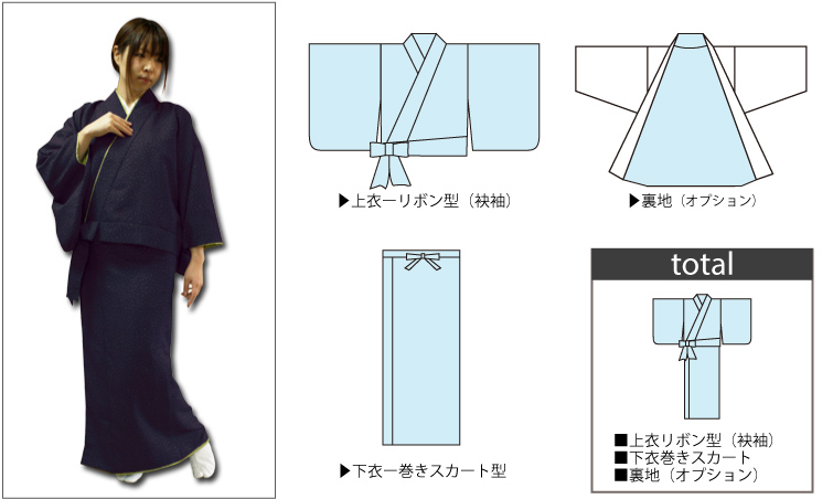 贈り物にお勧めコーディネート画像と図