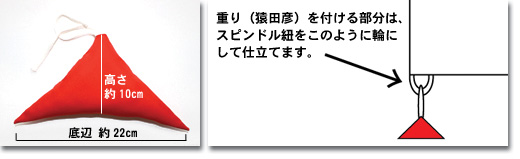猿田彦について