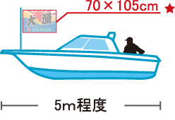 ボートなど全長5m程度の船と旗のサイズ