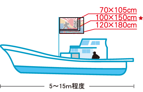 5t以下、全長5～15m程度の船と旗のサイズ