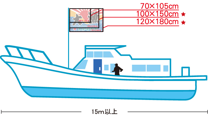 5t以上、全長15m以上の船と旗のサイズ