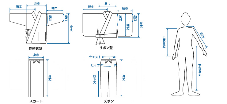 二部式着物のサイズの測り方の図