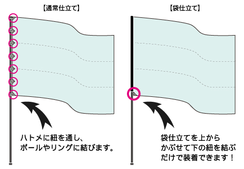 仕立て方の説明図