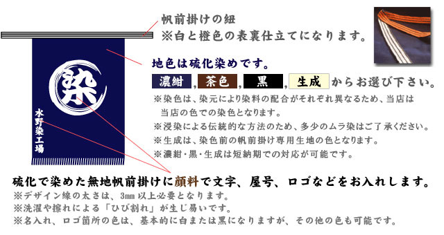 顔料の基本説明