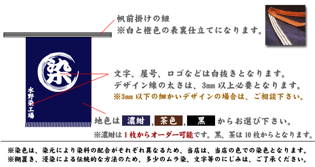硫化染めの基本説明