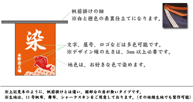 硫化染めの基本説明