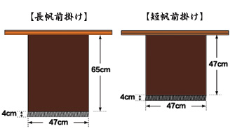 長帆前掛けと短帆前掛けのサイズ