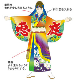 恵庭紅鴉様2016女性用衣装デザイン(前身頃)