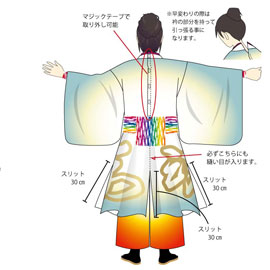 長州青組様2016衣装デザイン(後身頃)