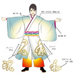 長州青組様2016年衣装デザインページ