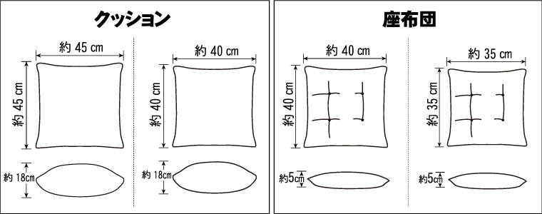 各型のサイズについて