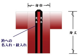 衿への文字入れや紋入れサンプル